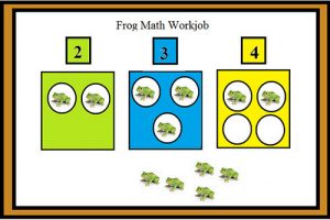 Frog Math with the number of frogs for the number symbol